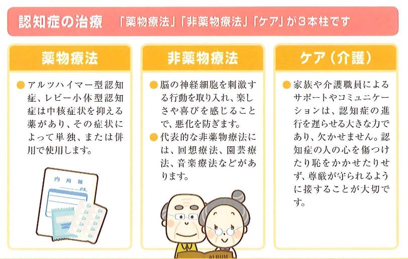 認知症の薬物療法 トピックス - 認知症予防財団